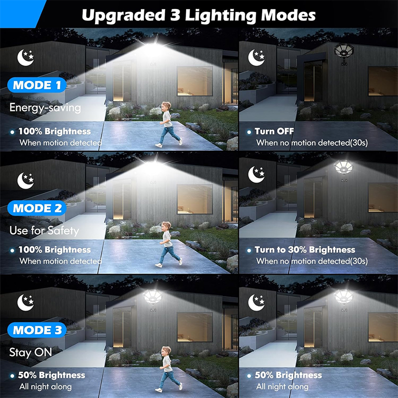 Lampes solaires d'extérieur 16 - Dusk To Dawn Bulb avis et prix