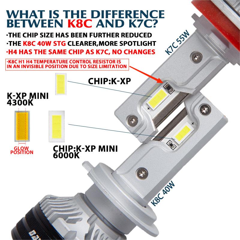 DAWNKNIGHT K8C 40W K7C Led lon - Dusk To Dawn Bulb avis et prix