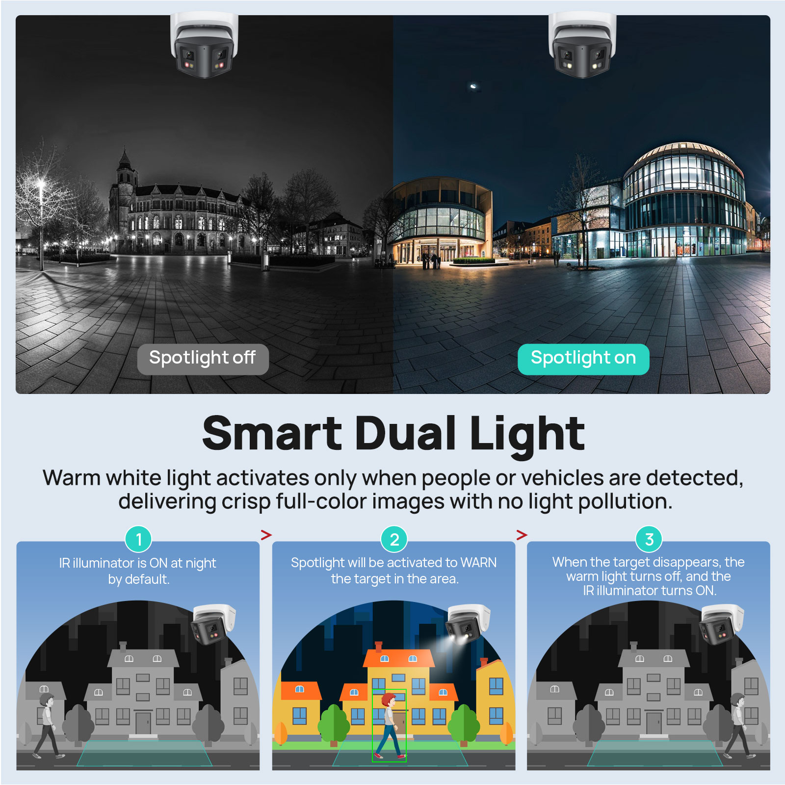 Vikylin – caméra IP panoramiqu - Outdoor Lighting Mains Powered avis et prix