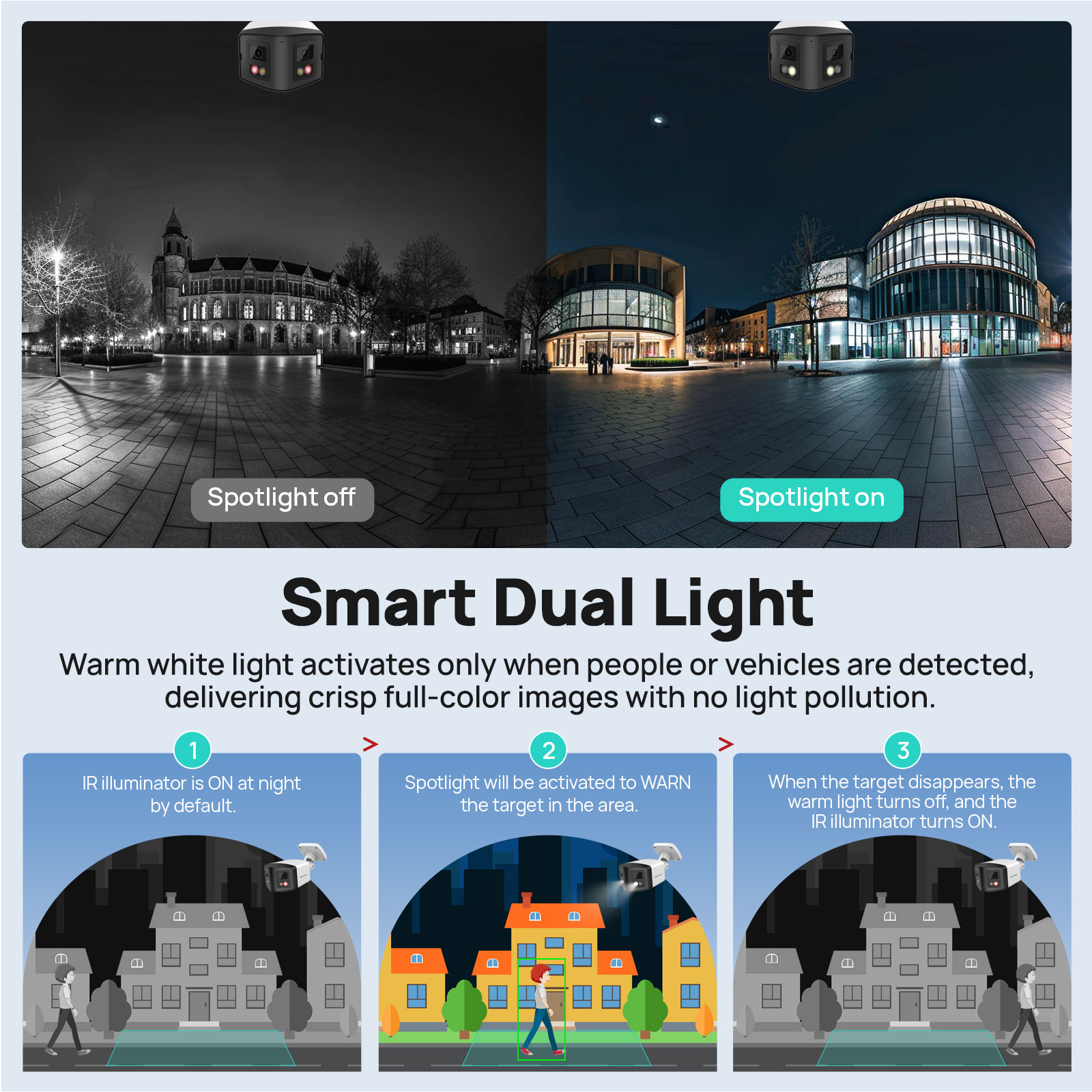 VIKYLIN 170 °   Caméra de sécu - Outdoor Lighting Mains Powered avis et prix