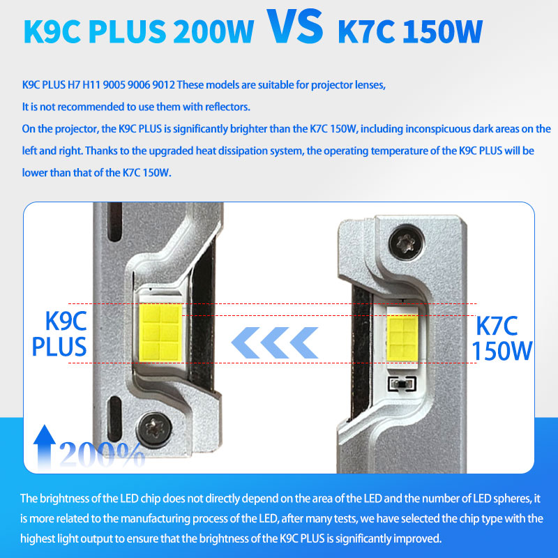 DAWNKNIGHT K9C Pro H7 H4 H11 l - Dusk To Dawn Bulb avis et prix