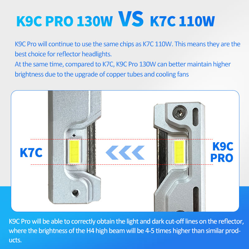 DAWNKNIGHT K9C Pro H7 H4 H11 l - Dusk To Dawn Bulb avis et prix