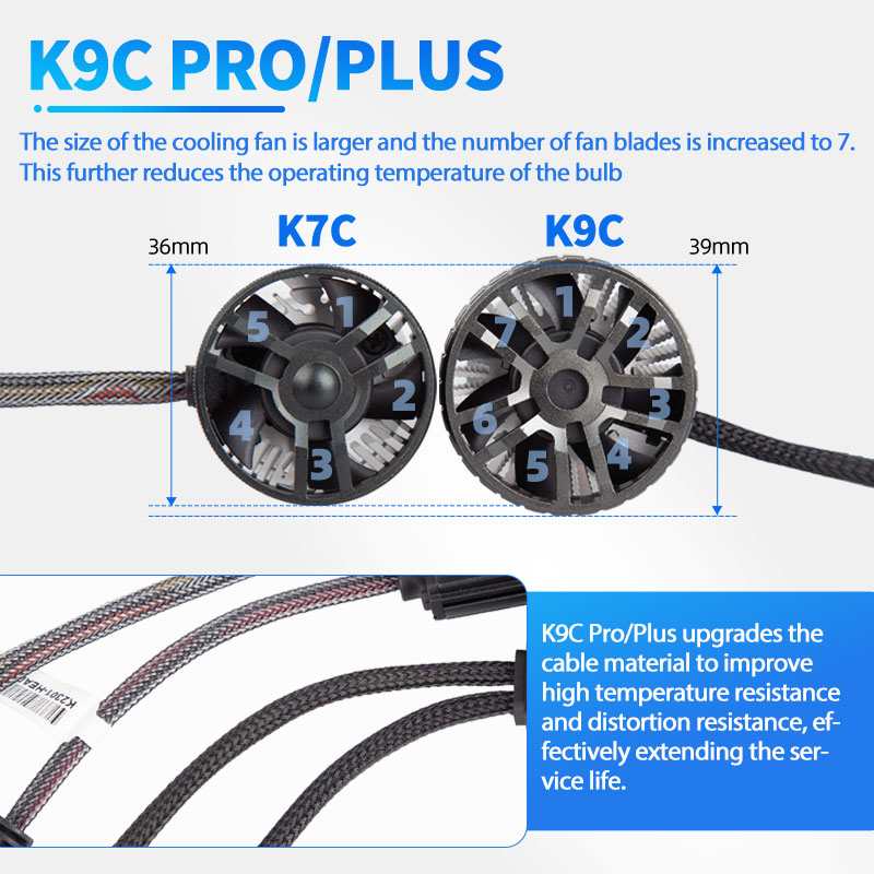 DAWNKNIGHT K9C Pro H7 H4 H11 l - Dusk To Dawn Bulb avis et prix